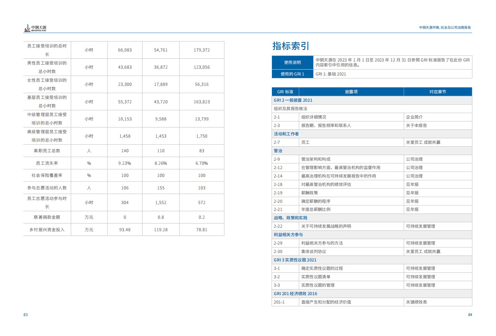 中鋼天源：2023年度環(huán)境、社會(huì)與公司治理（ESG）報(bào)告(1)_45.jpg