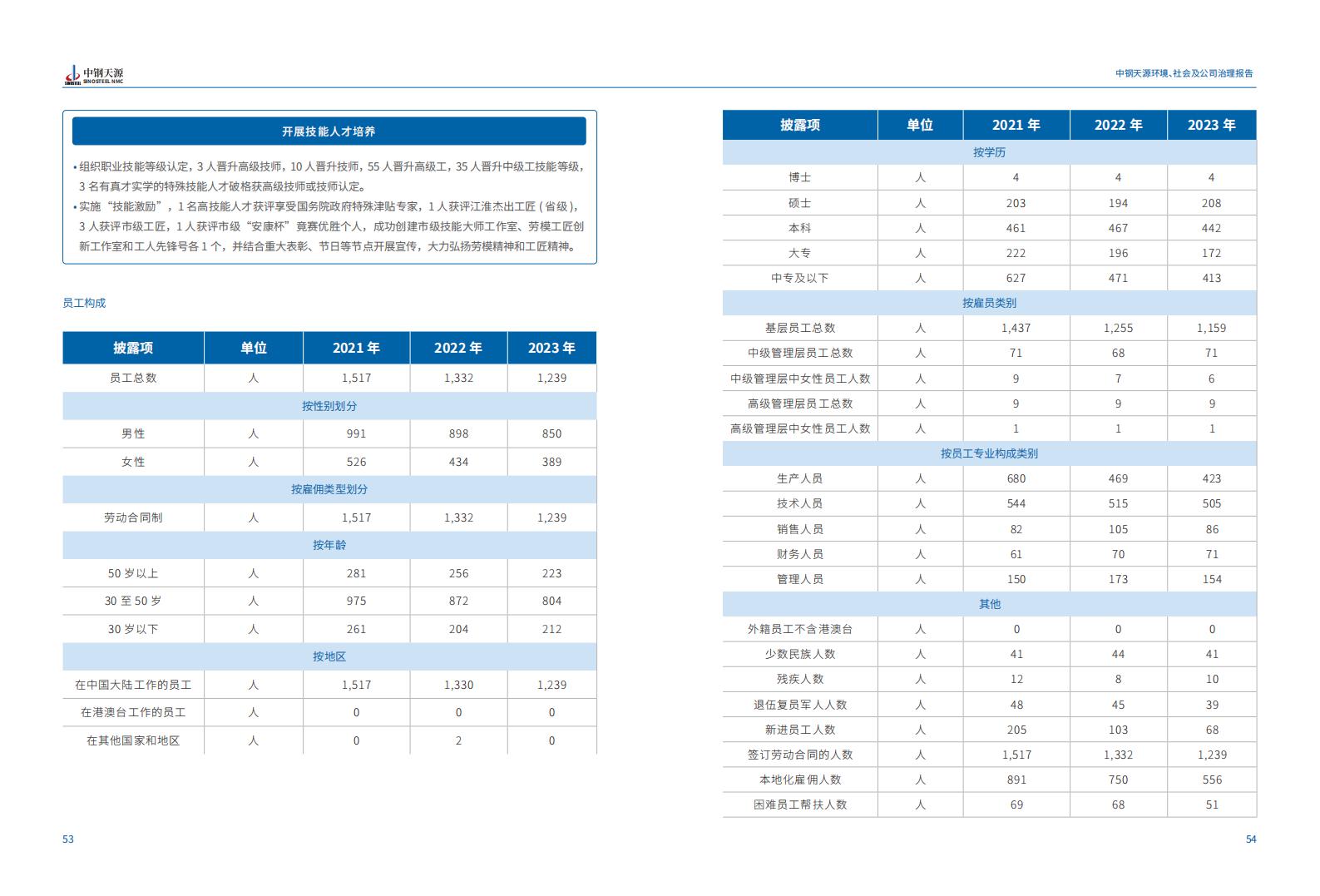 中鋼天源：2023年度環(huán)境、社會(huì)與公司治理（ESG）報(bào)告(1)_30.jpg