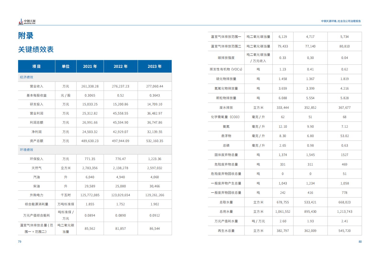 中鋼天源：2023年度環(huán)境、社會(huì)與公司治理（ESG）報(bào)告(1)_43.jpg